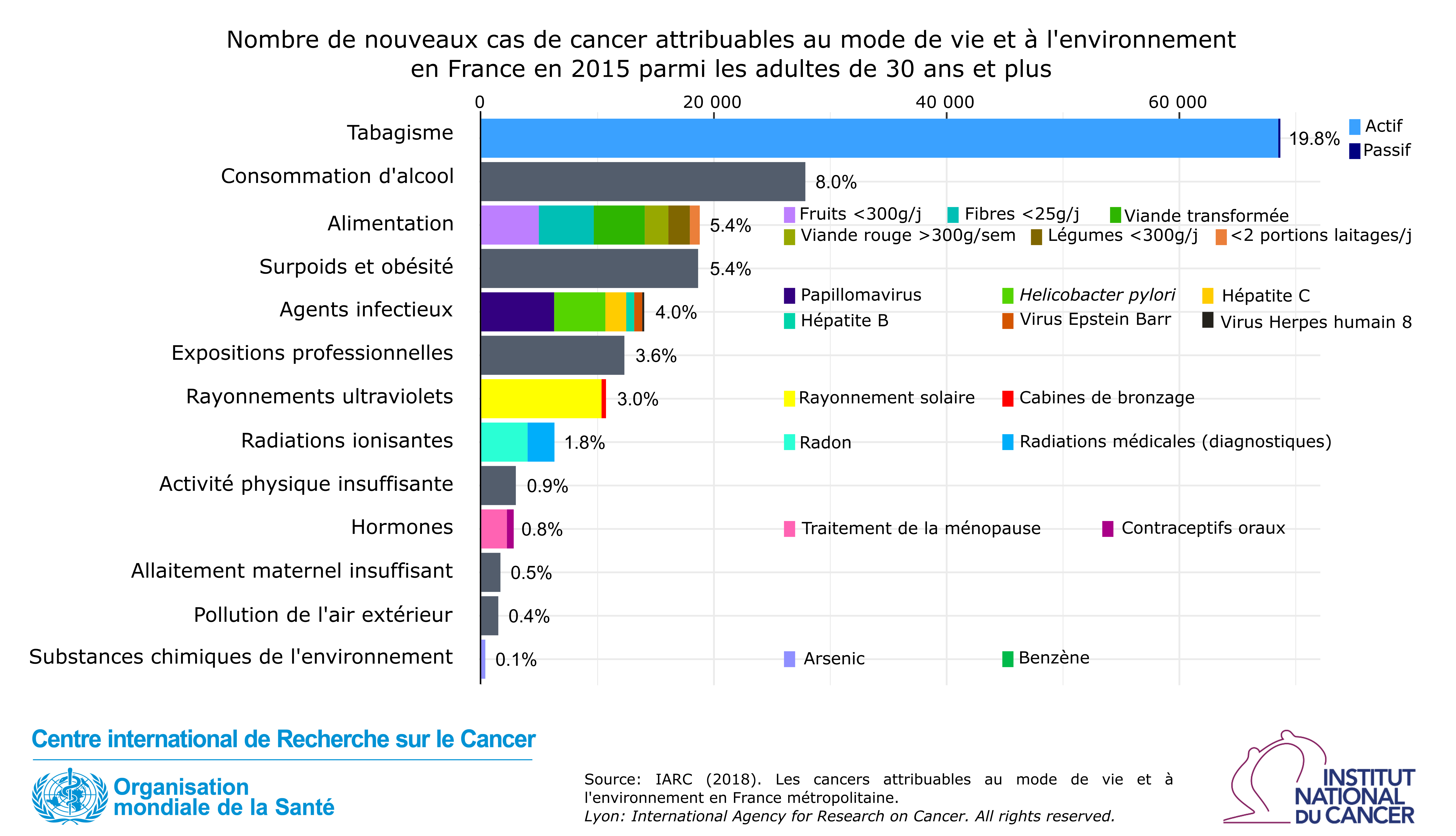 Global Cancer Observatory — free download